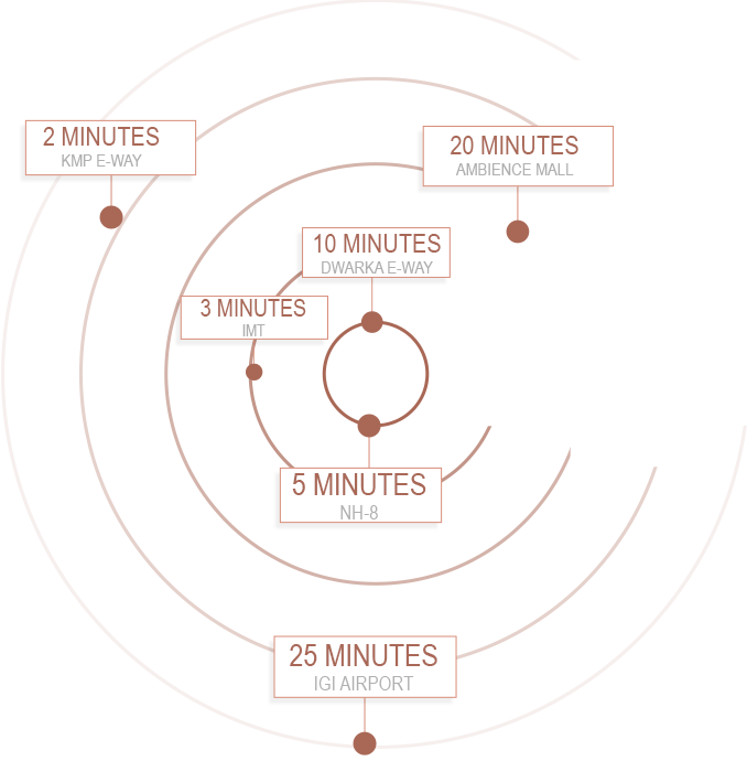 smartworld-gems-connectivity