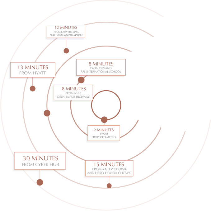 smartworld-gems-connectivity