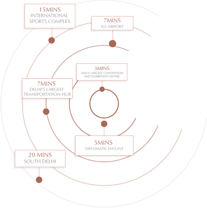 smartworld-onedxp-street-connectivity