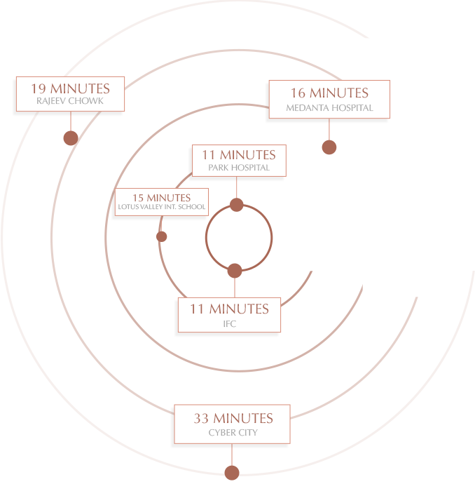 smartworld-skyarc-connectivity
